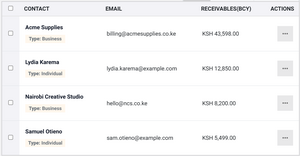 Smart Client Management